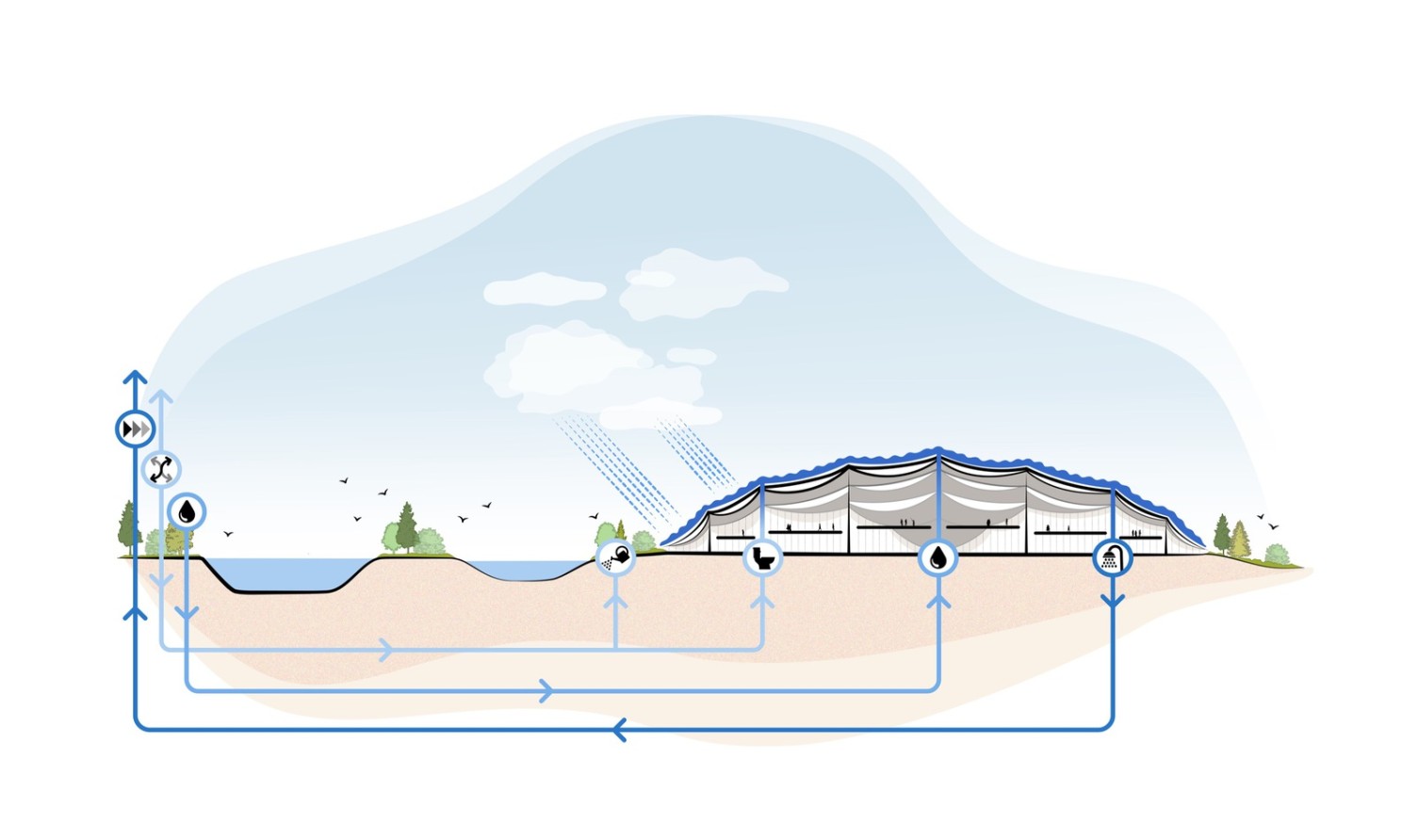 Net-zero kampüse geçiş adımlarının görsel akışı
